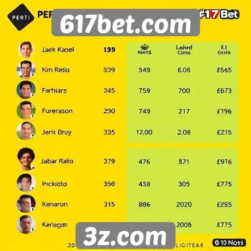 Perfil dos jogadores frequentes no 617bet.com